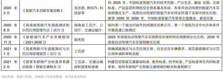 中国的自动驾驶战略