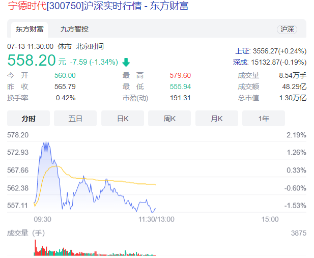 宁德时代
