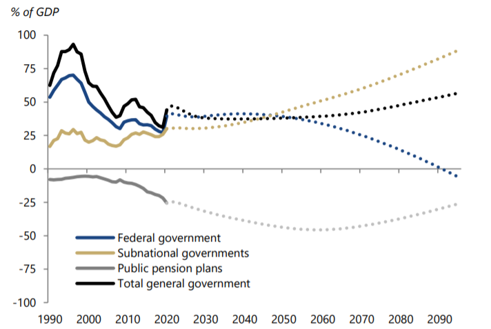 PBO：美国联邦政府可永久性增加支出或减少占GDP 0.8%的税收
