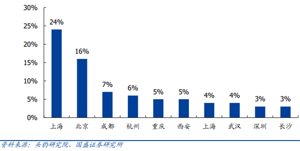 密室逃脱产业链 密室逃脱产业链