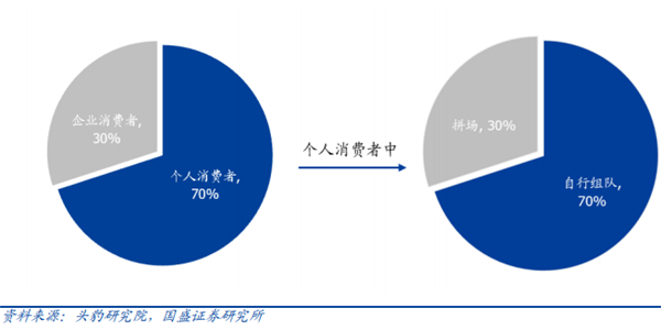 密室逃脱产业链 密室逃脱产业链