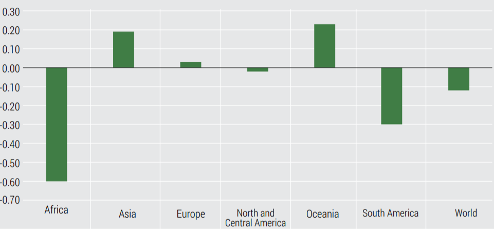 联合国：2010年至2020年间全球森林面积下降1.2%
