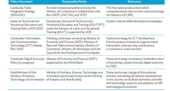 亚洲开发银行：采用4IR技术可取代柬埔寨服装制造行业12%的就业岗位