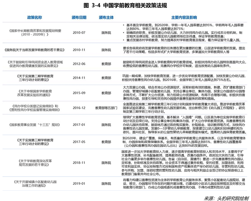 中国学前教育相关政策法规