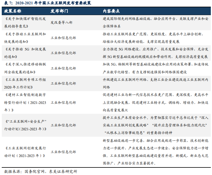 中国工业互联网的政策