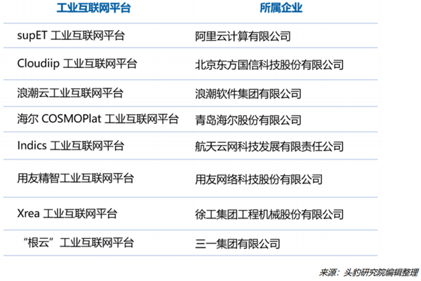 中国八大工业互联网平台