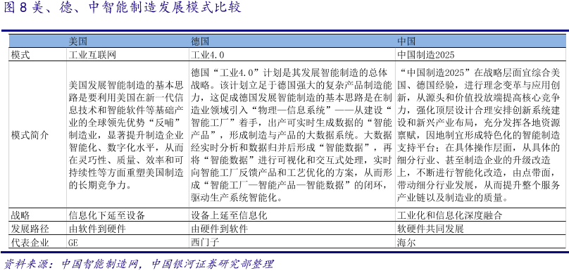 美、德、中智能制造发展模式比较