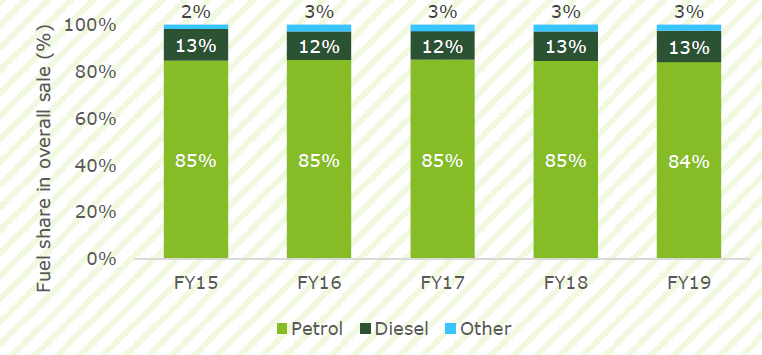 GIZ印度低碳交通报告:2020年印度国内汽车销售复合年增长率约为4%