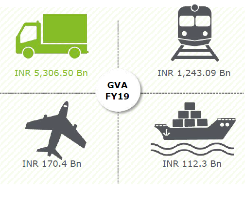 GIZ印度低碳交通报告:2020年印度国内汽车销售复合年增长率约为4%