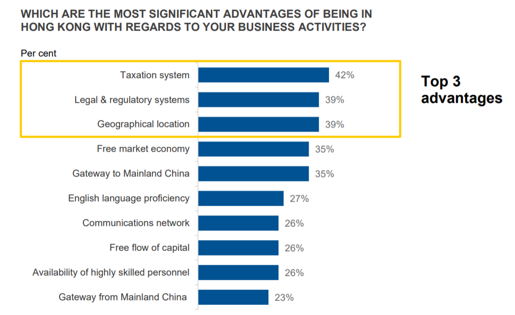 Business Sweden商业调查:预计2021年香港经济增长在3.5%-5.5%