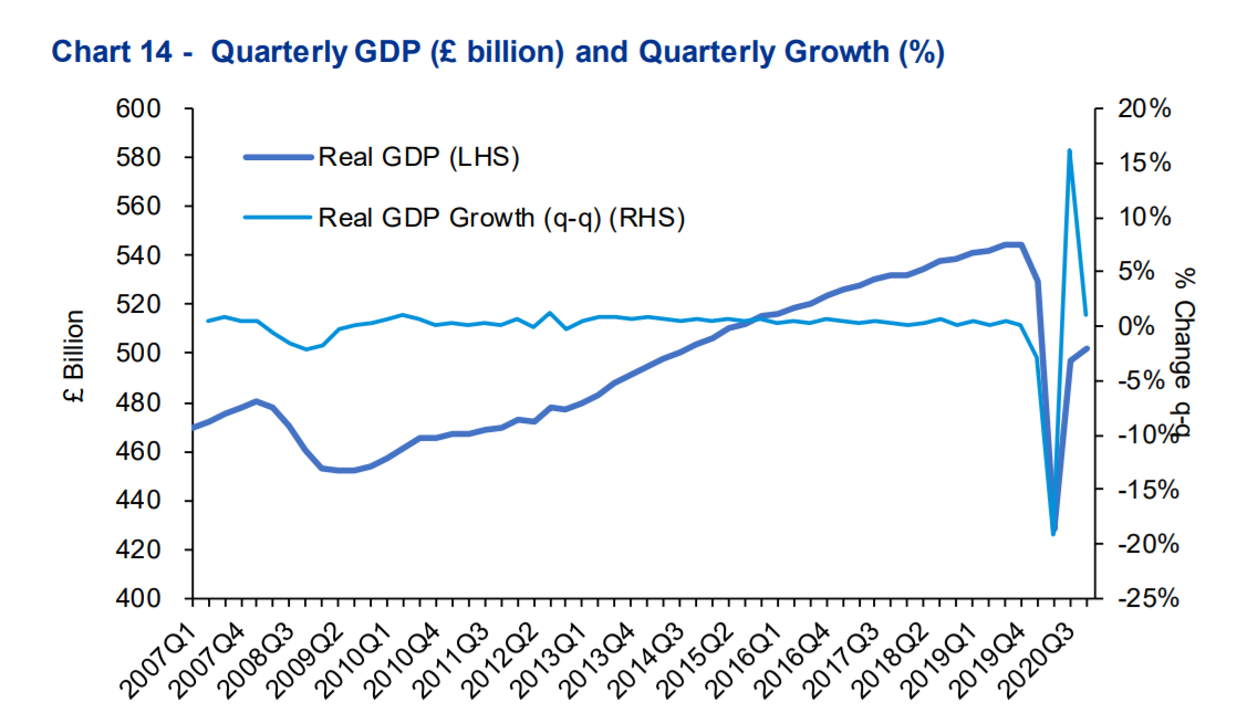 毕马威：2020全球GDP下降4万亿美元，降幅4.5%，远超金融危机