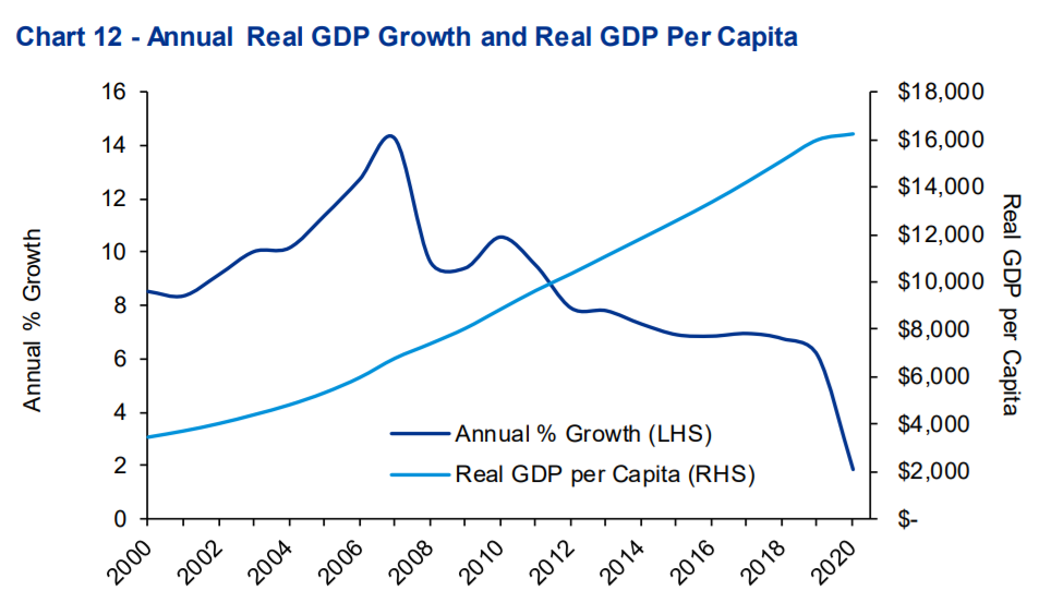 毕马威：2020全球GDP下降4万亿美元，降幅4.5%，远超金融危机