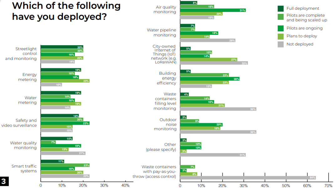 UCIFI：物联网智慧城市怎么做？智慧城市建设面临着什么挑战？
