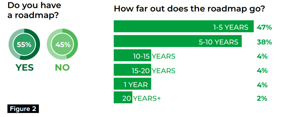 UCIFI：物联网智慧城市怎么做？智慧城市建设面临着什么挑战？