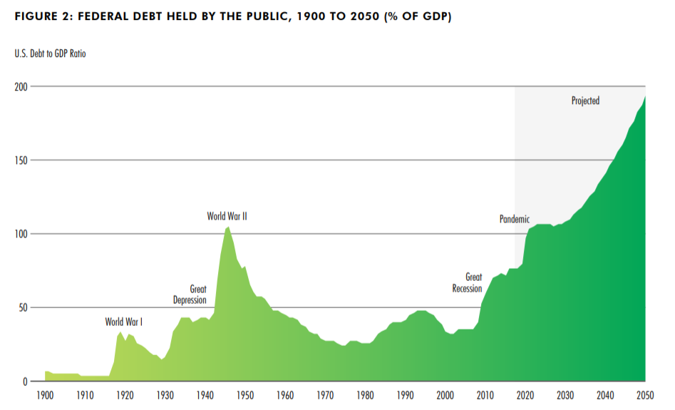 世邦魏理仕:2021美国GDP预计增长6.7%,房地产市场复苏滞后于经济