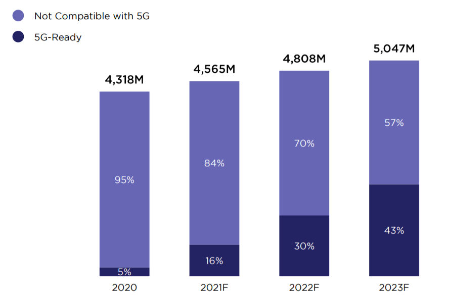 Newzoo&腾讯：2020年中国云游戏市场消费支出近1750亿美元