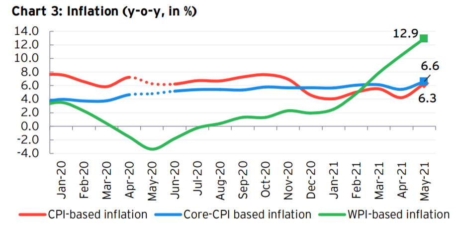 安永：2021年上半年印度GDP下降7.3%，预计2022增长率为8.3%