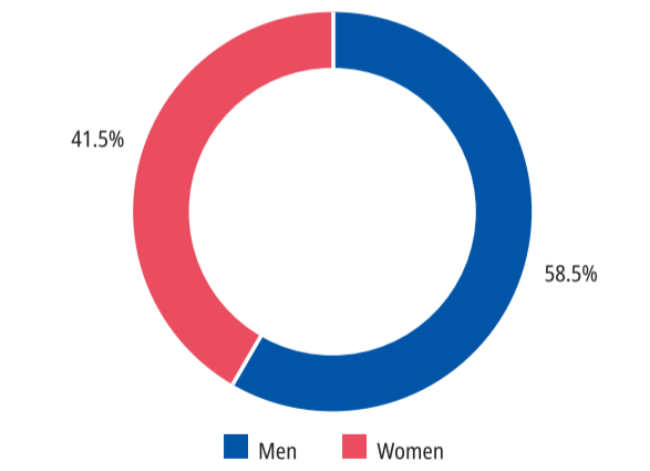 国际劳工组织：全球移民工人增至1.69亿，占工作年龄人口4.3%