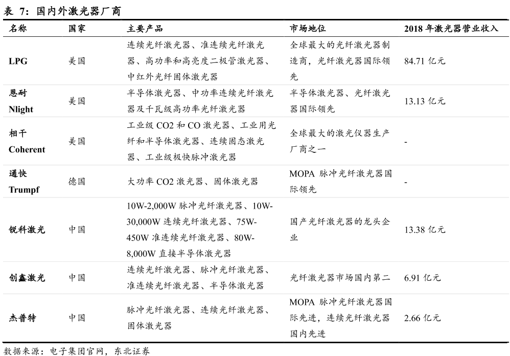 国内外激光器厂商 国内外激光器厂商