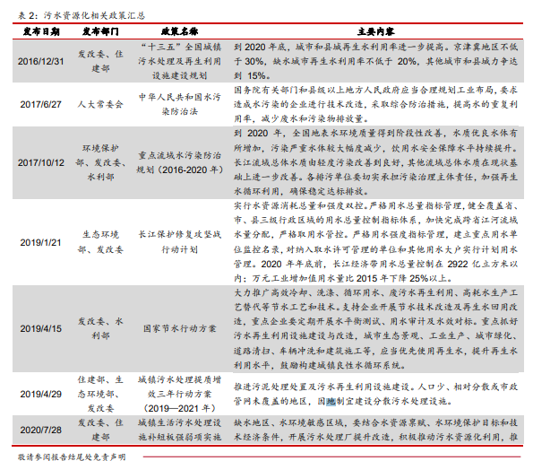 污水资源化政策