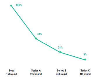 Dealroom2021年北欧影响力创业公司报告:过去10年投资增长25倍