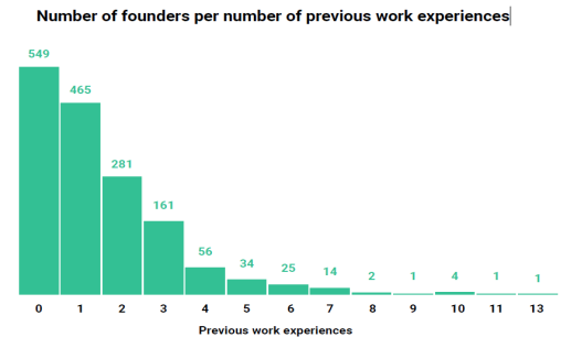 Dealroom2021年北欧影响力创业公司报告:过去10年投资增长25倍
