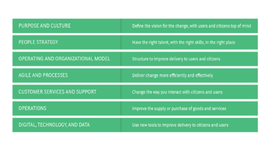 波士顿咨询公司：后疫情时代公共部门如何转型？为什么要转型？