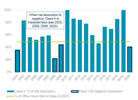 戴德梁行：疫情期间美国人口流动数量增加1%，州际临时流动增加45%