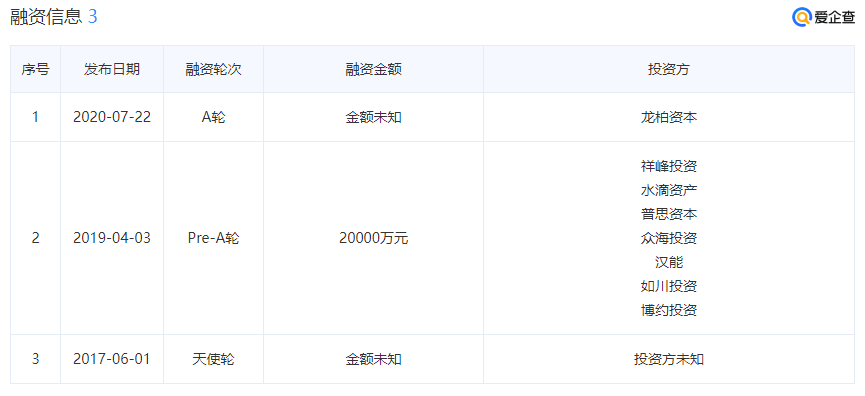 喜茶回应收购乐乐茶传言 喜茶回应收购乐乐茶传言