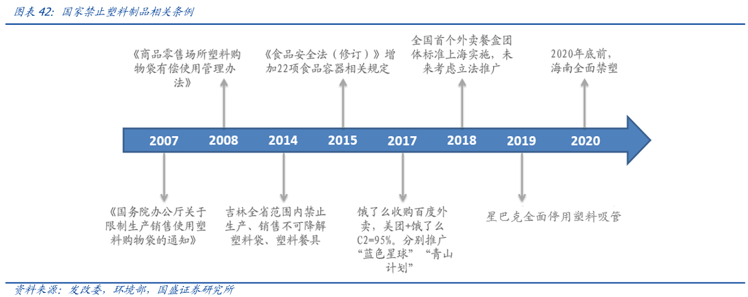 国家禁止塑料制品相关条例