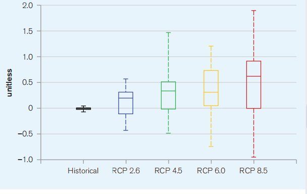 世界银行：预测2100年气候变化经济影响可占印尼GDP的2.5-7%