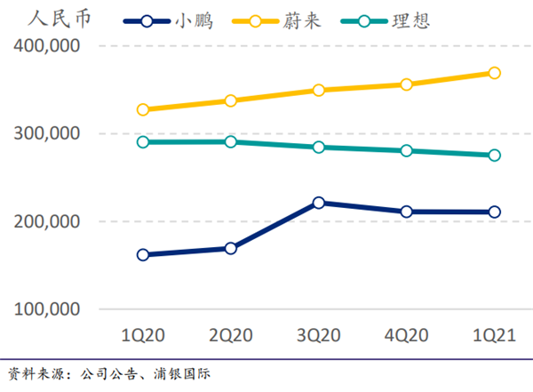汽车均价