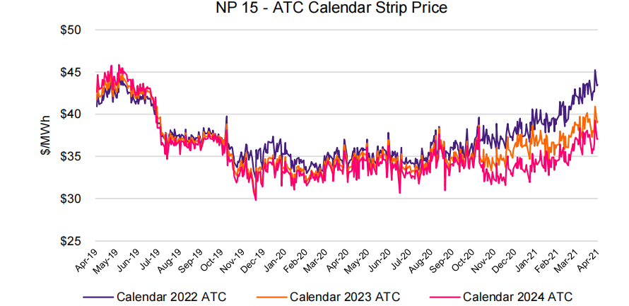 EnelX发布2021年全球能源市场报告:新英格兰计划2050实现净零排放