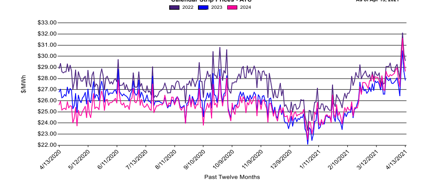 EnelX发布2021年全球能源市场报告:新英格兰计划2050实现净零排放