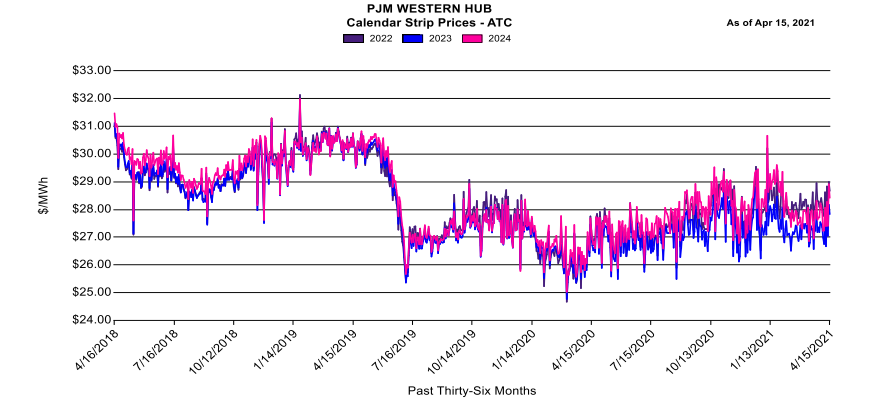 EnelX发布2021年全球能源市场报告:新英格兰计划2050实现净零排放