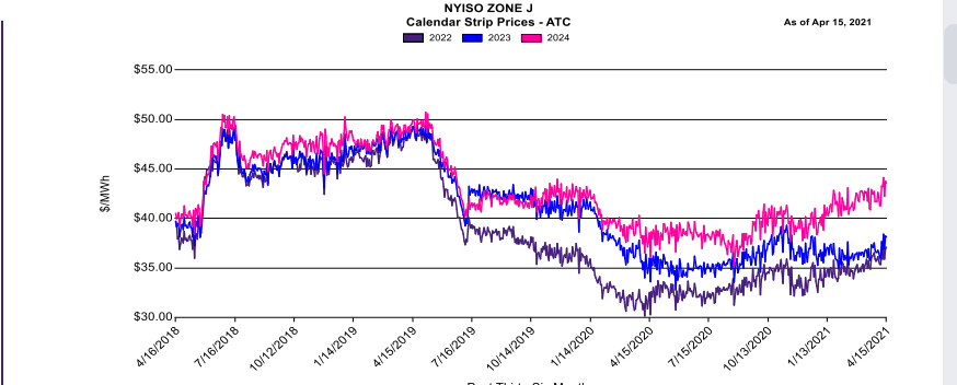 EnelX发布2021年全球能源市场报告:新英格兰计划2050实现净零排放