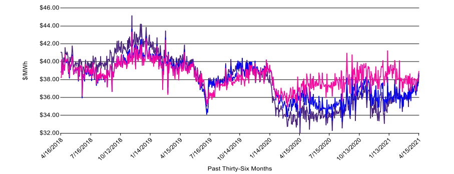 EnelX发布2021年全球能源市场报告:新英格兰计划2050实现净零排放