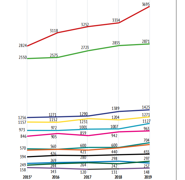 牛津大学2020年度录取数据报告：总体申请人数自2015年以来增长25.3%