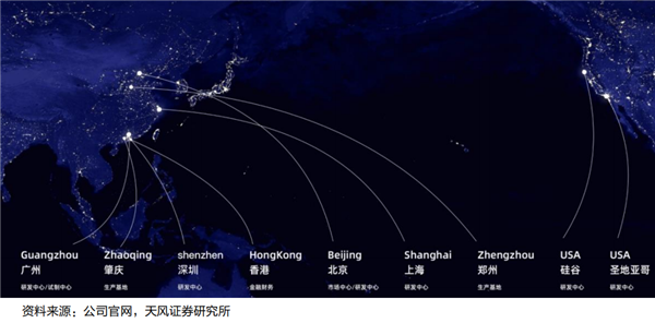 小鹏汽车研发布局