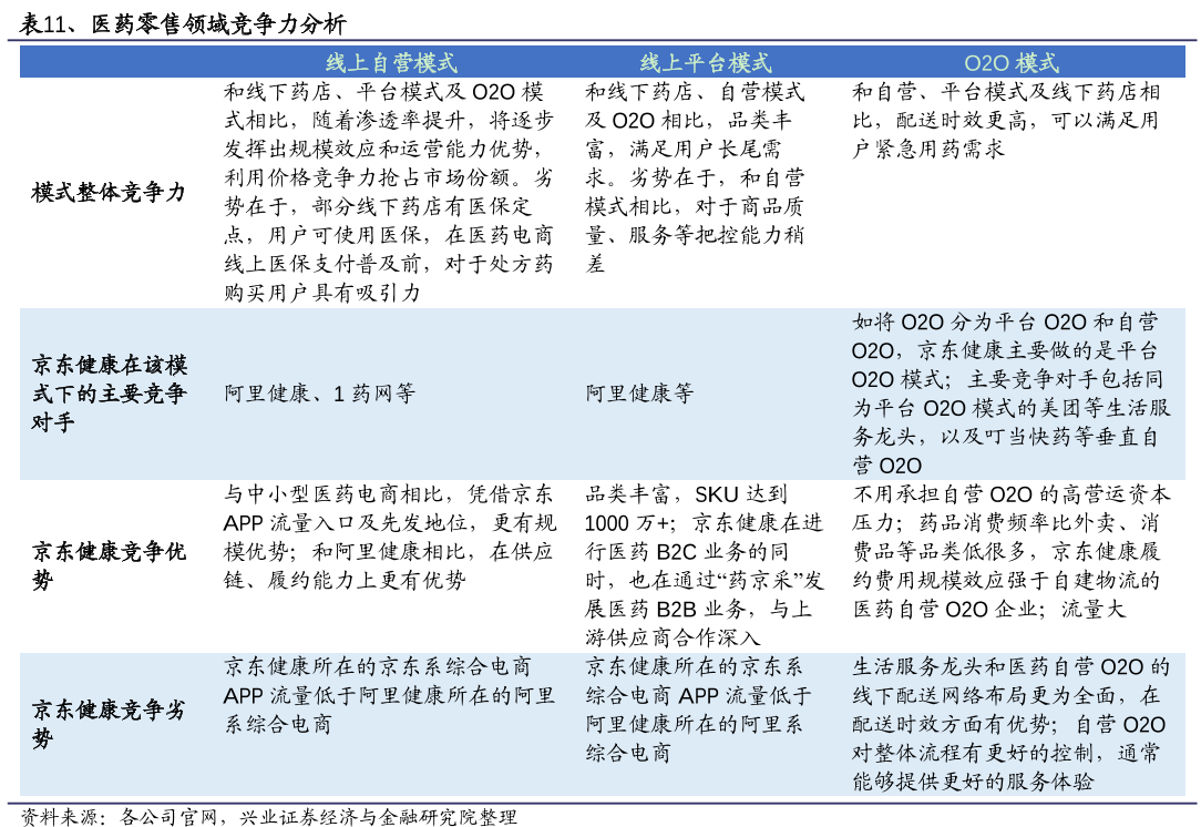 医药零售领域竞争力分析