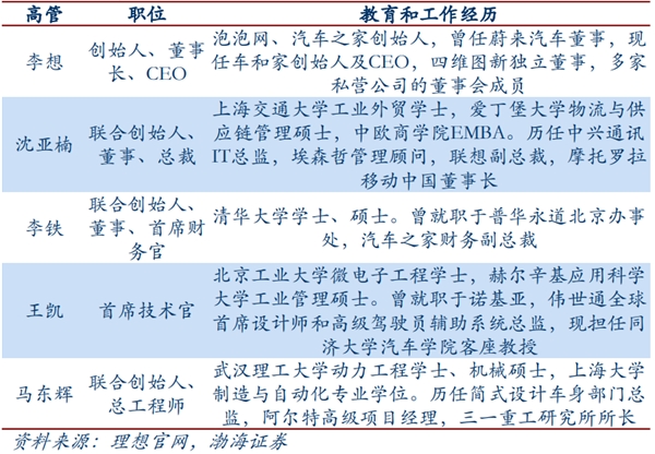 理想汽车创始人及高管