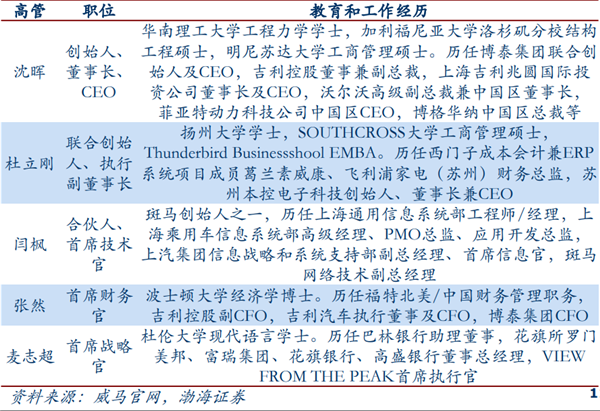 威马汽车创始人及高管简介