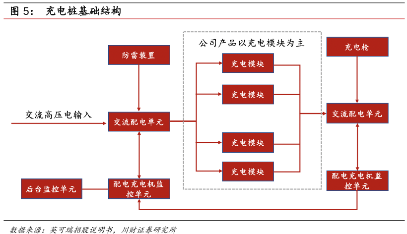 充电桩基础结构