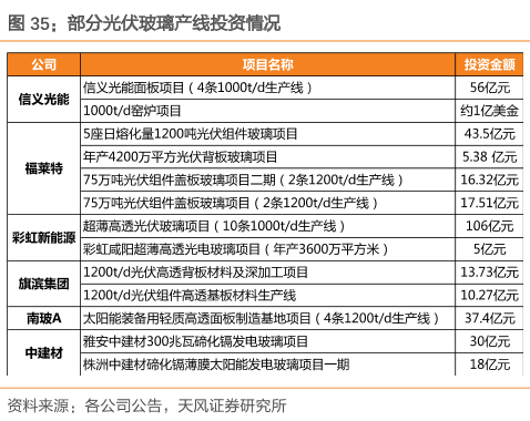 部分光伏玻璃产线投资情况