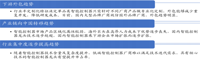 智能控制器市场三大趋势