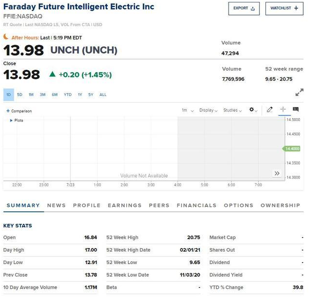 法拉第未来 法拉第未来