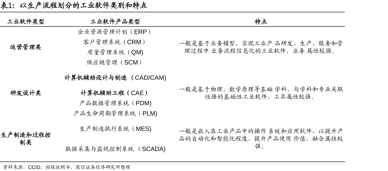 工业软件 工业软件