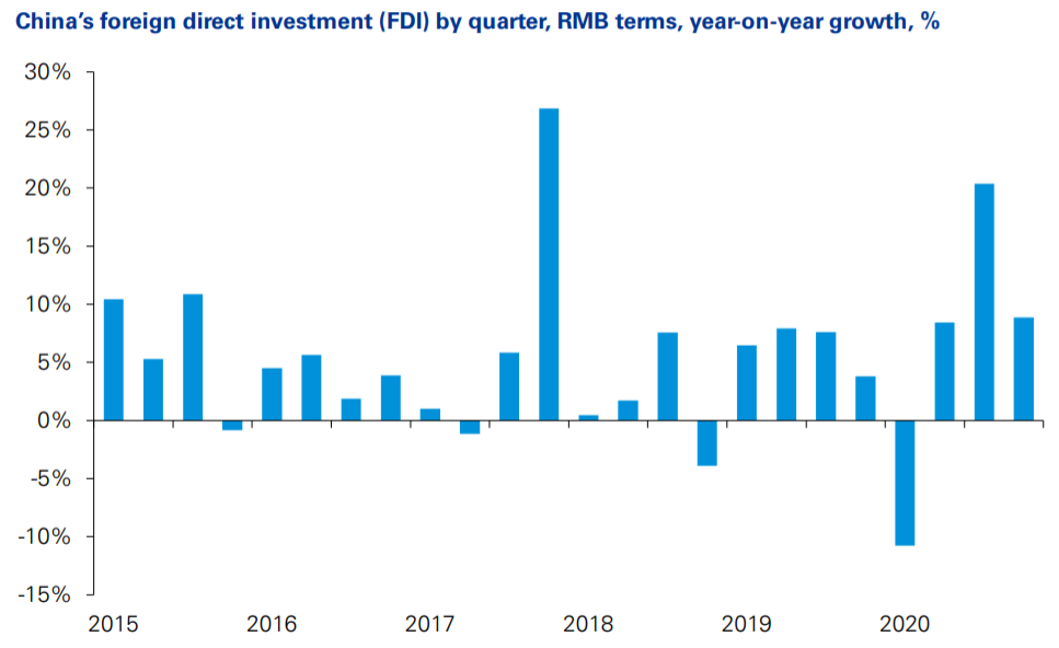 毕马威：2020年中国GDP首破万亿大关，预计2021经济增长8.8%