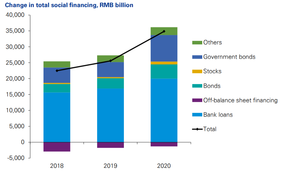 毕马威：2020年中国GDP首破万亿大关，预计2021经济增长8.8%