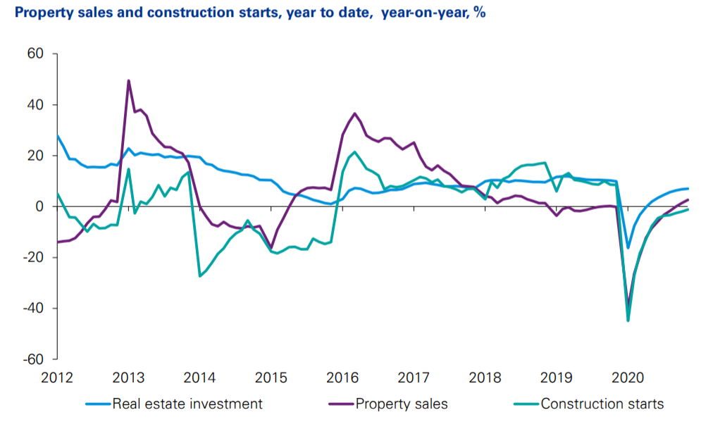 毕马威：2020年中国GDP首破万亿大关，预计2021经济增长8.8%
